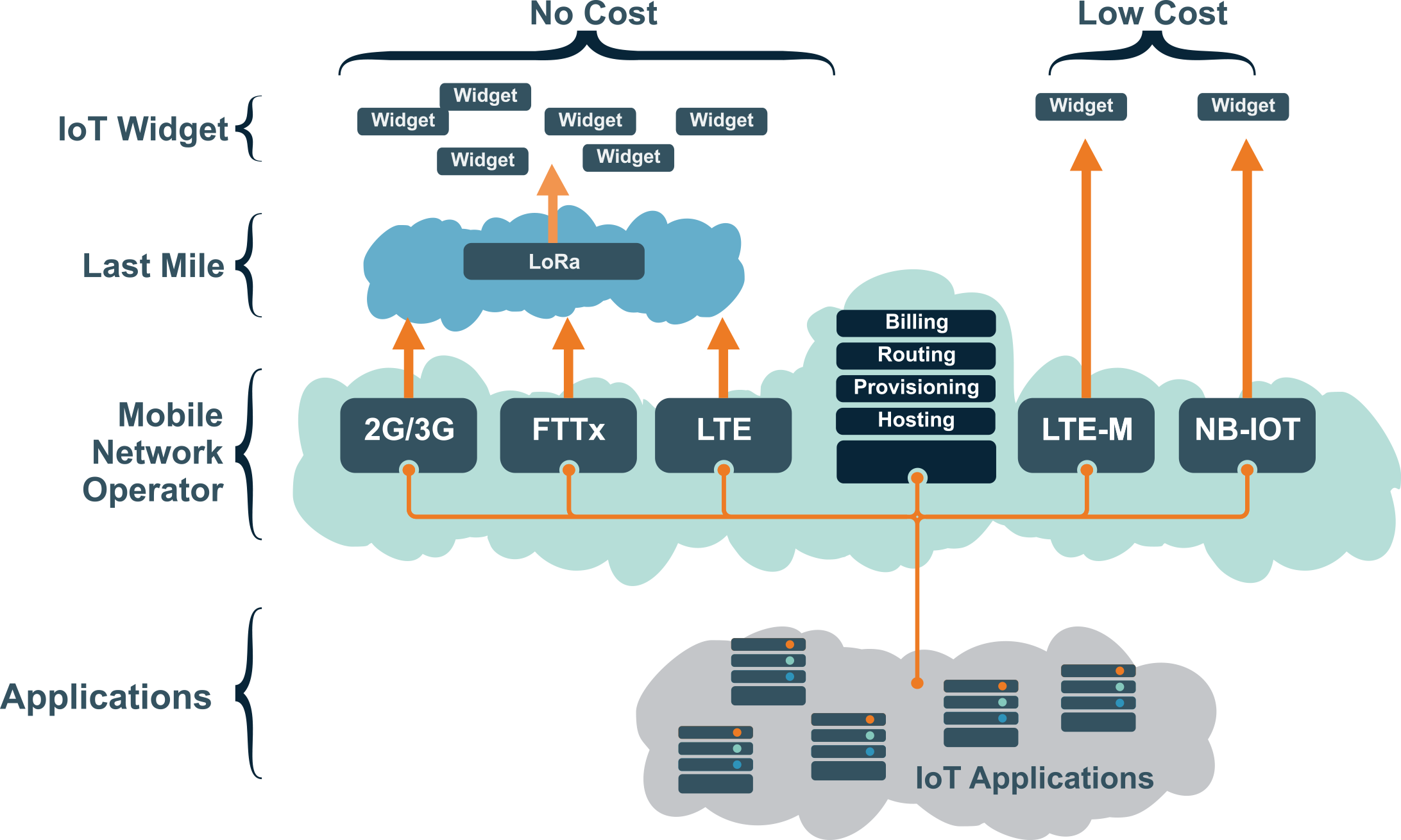 lora-network-overlay