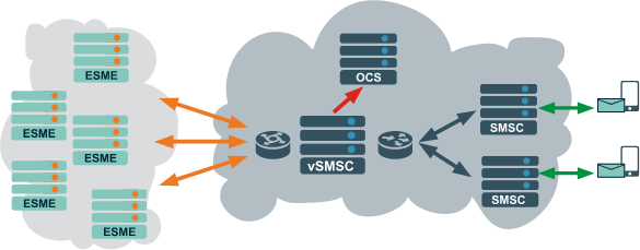 virtualsmsc